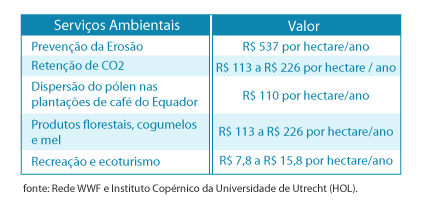 tabela de psa